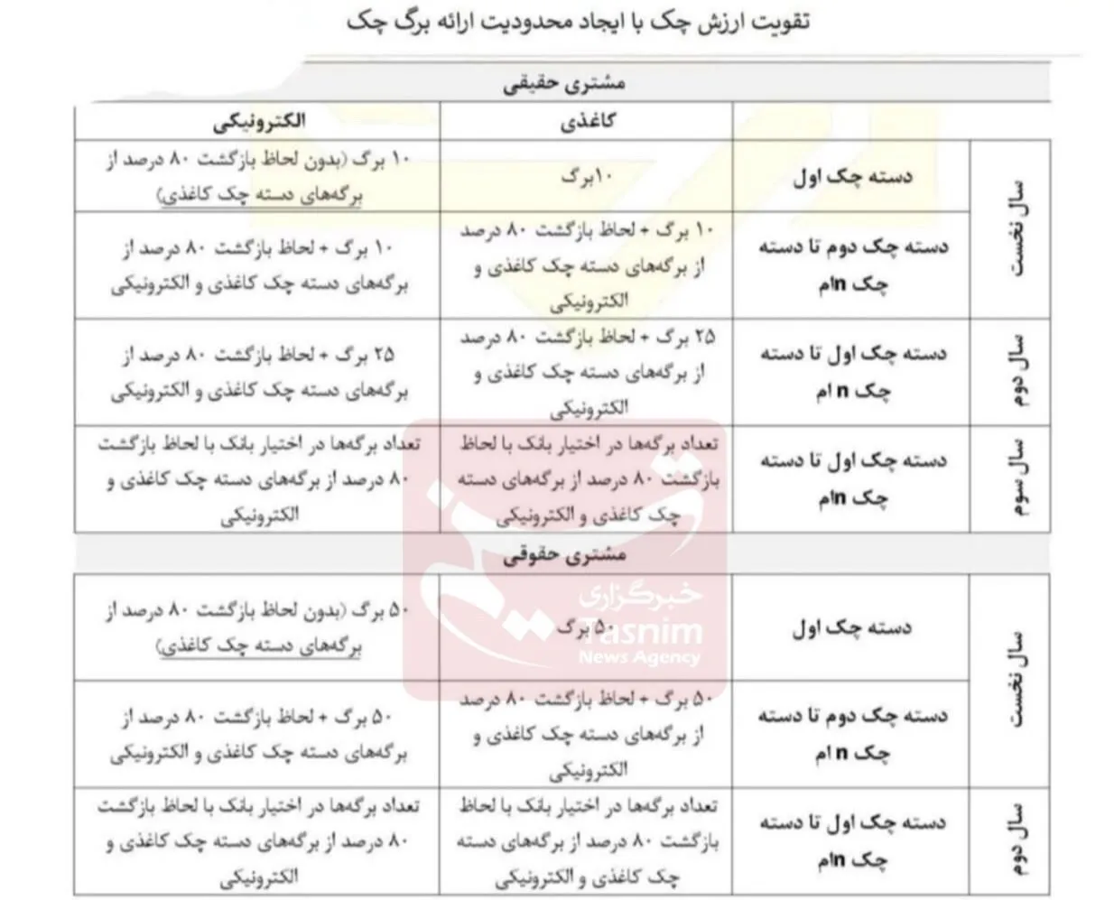 دسته چک