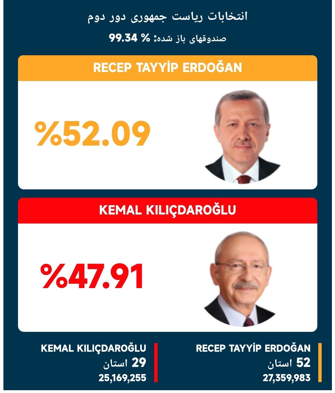 انتخابات ترکیه