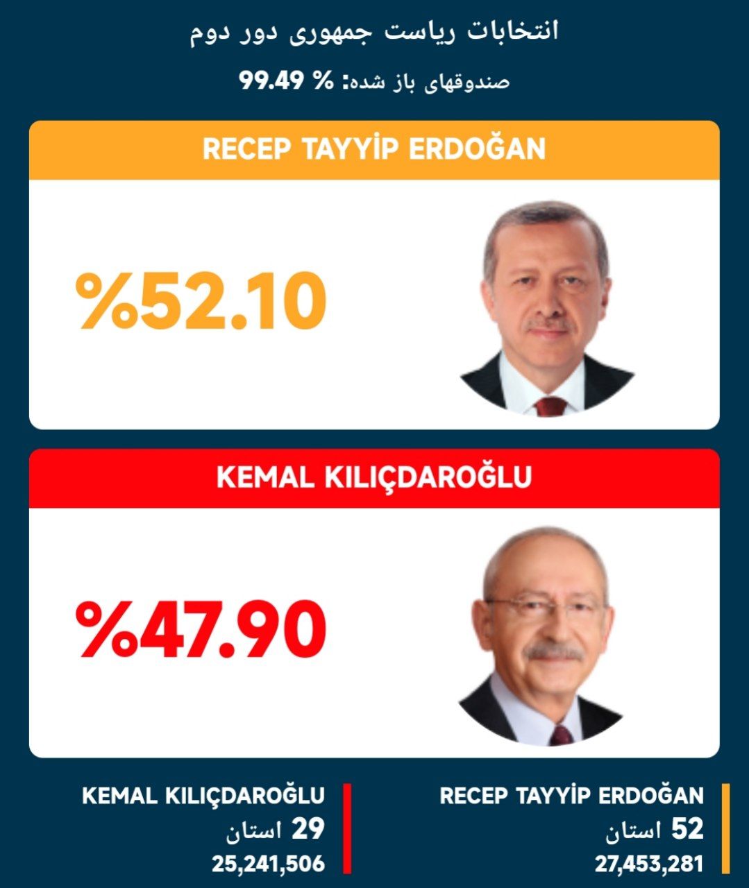 انتخابات ترکیه