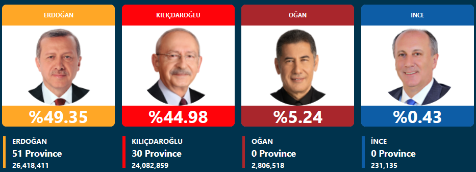 انتخابات ریاست جمهوری