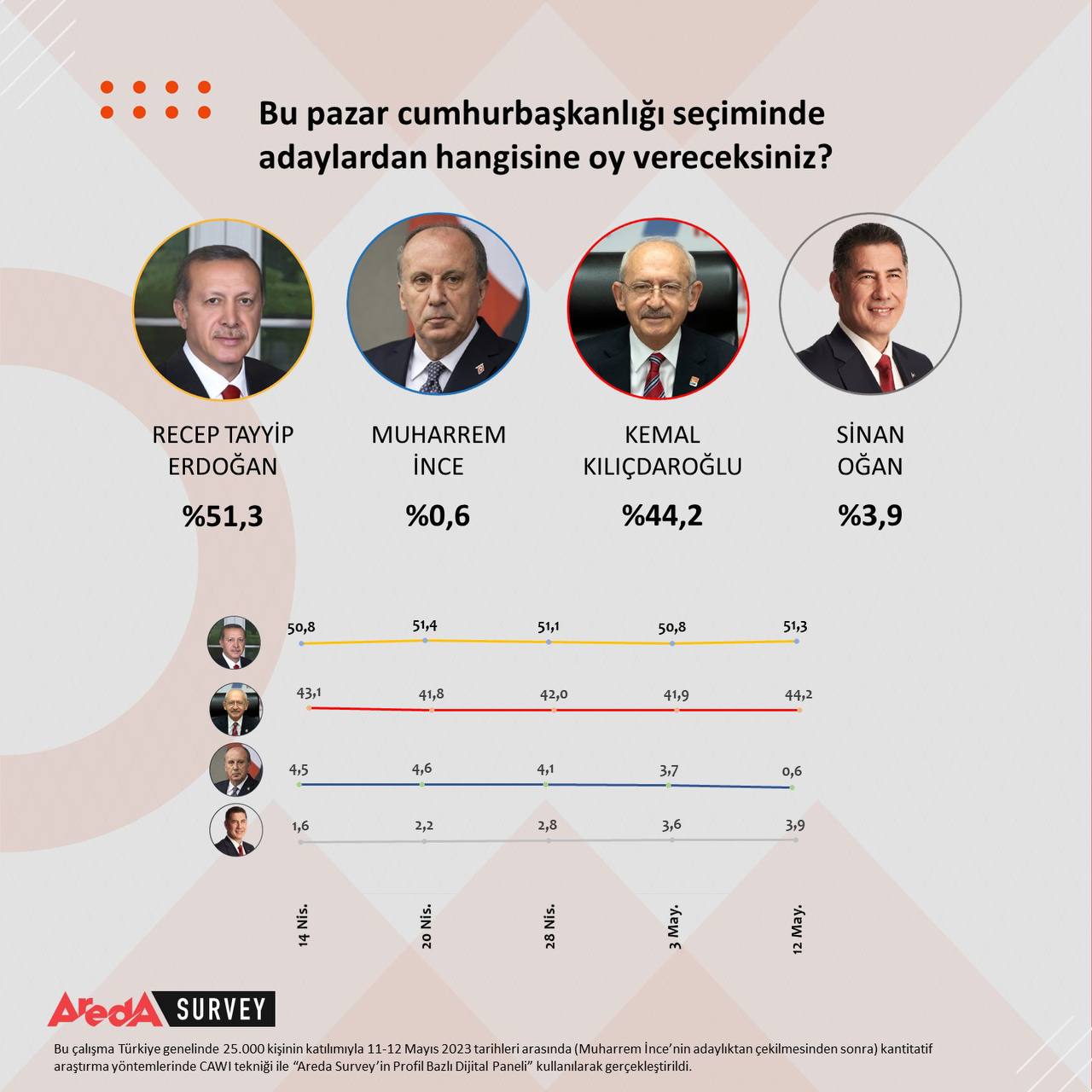 photo 2023 05 13 23 04 52