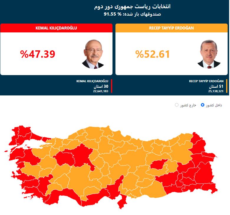 انتخابات ترکیه