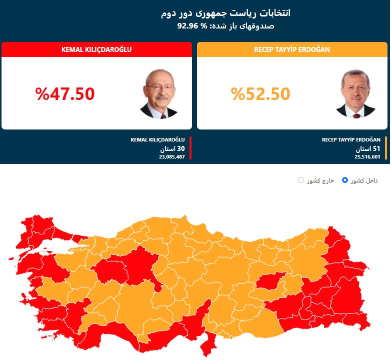 انتخابات ترکیه