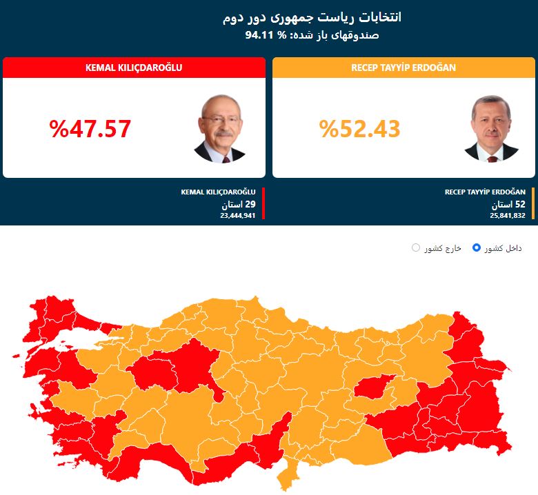 انتخابات ترکیه