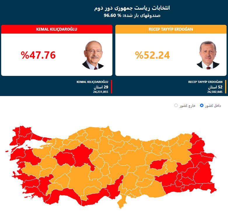 انتخابات ترکیه
