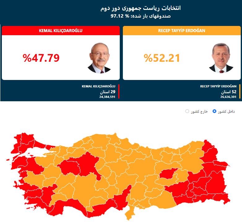 انتخابات ترکیه