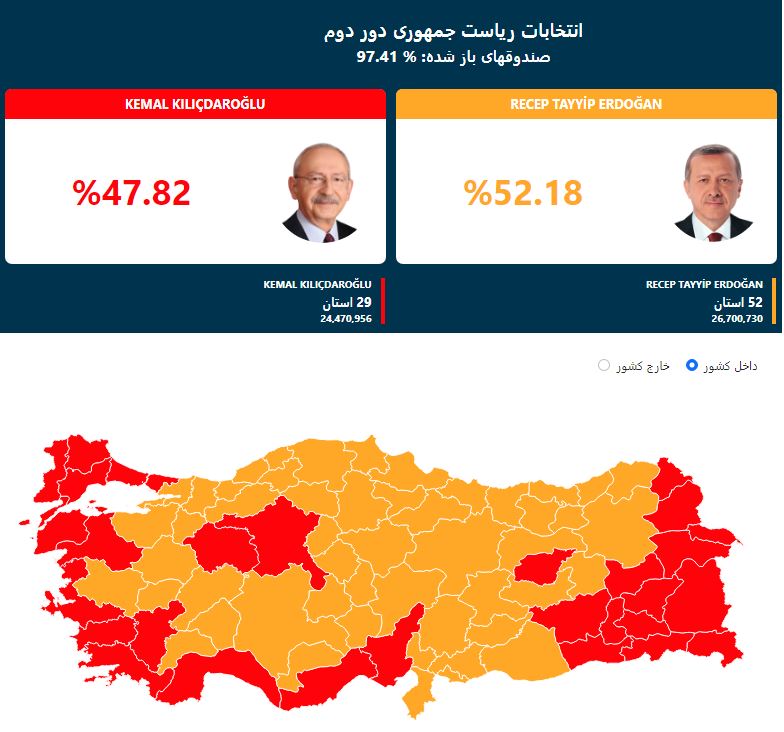انتخابات ترکیه