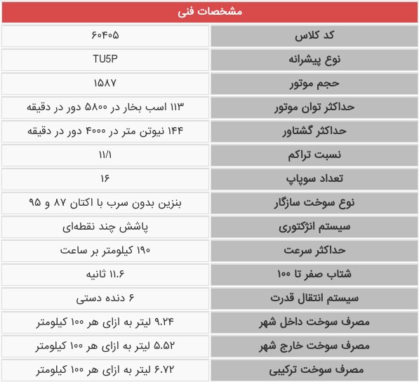 پژو