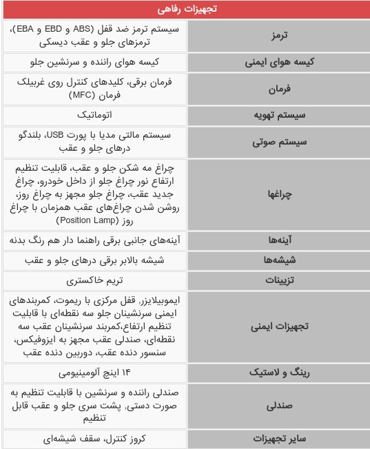 پژو