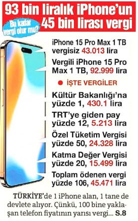 آیفون 15