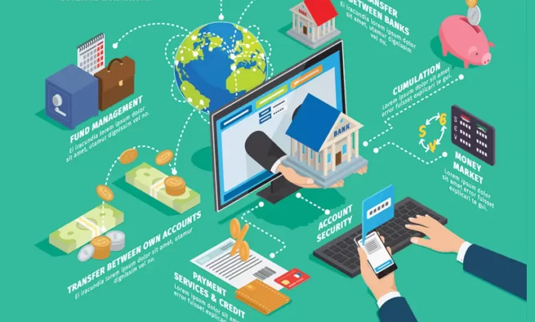 دیجیتالی شدن بانک ها