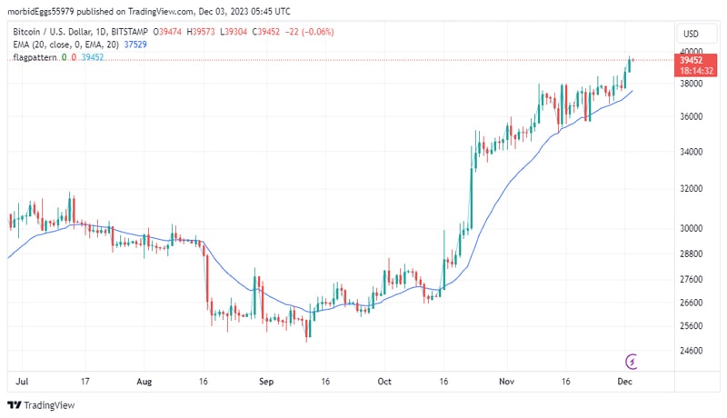 will december see a bitcoin bull run 2 min
