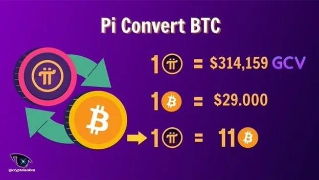 ارز دیجیتال الکمی 3