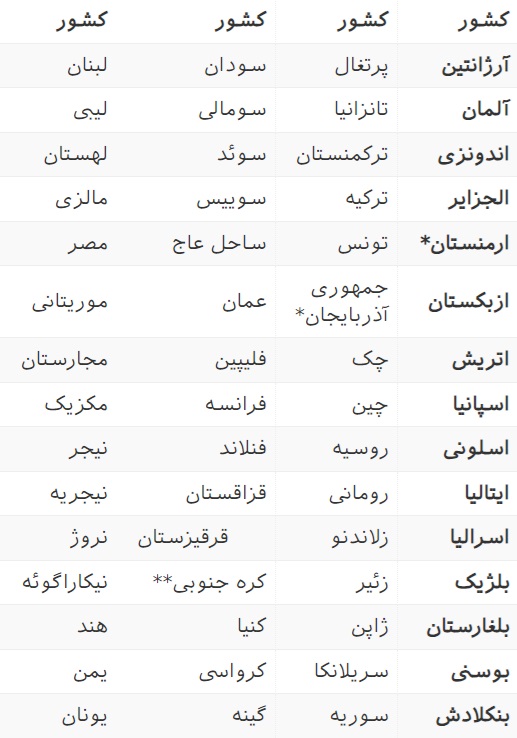 گواهینامه