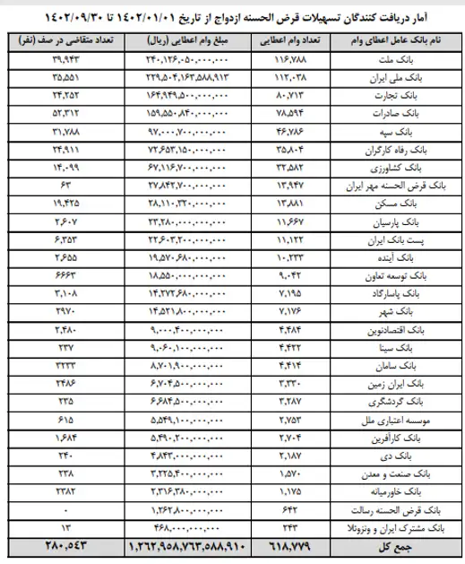 وام ازدواج
