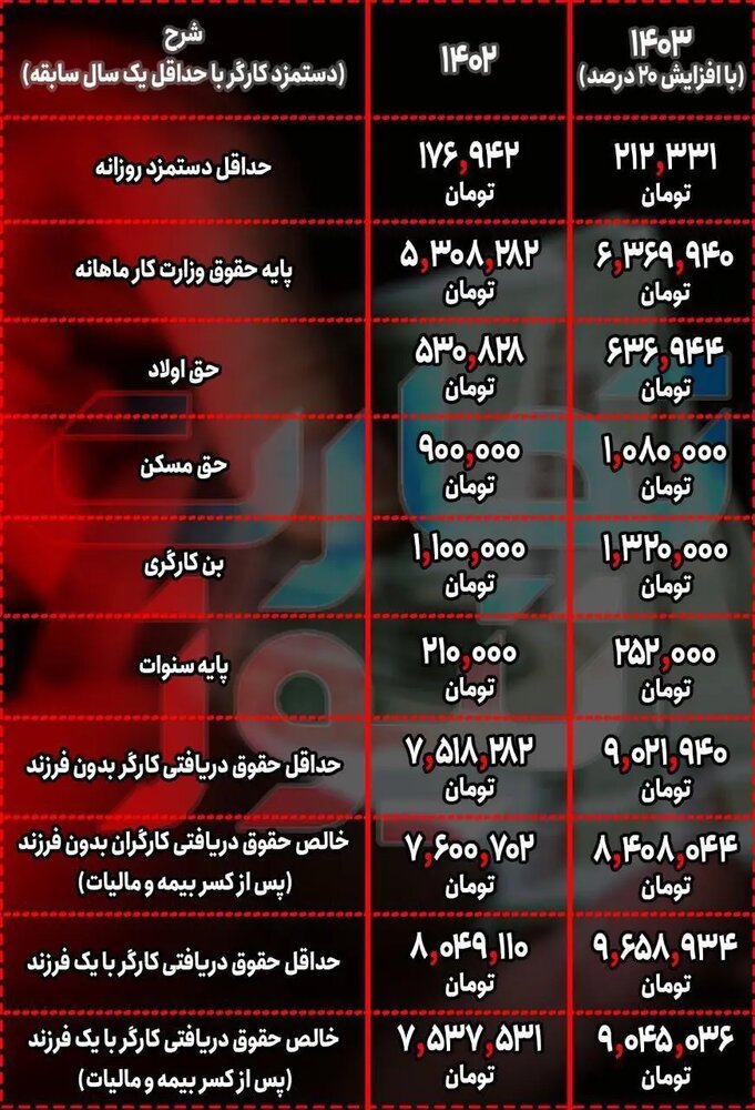 کارمندان