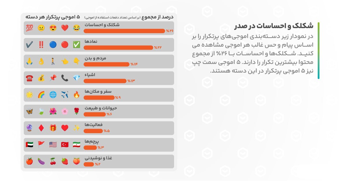 ایموجی‌