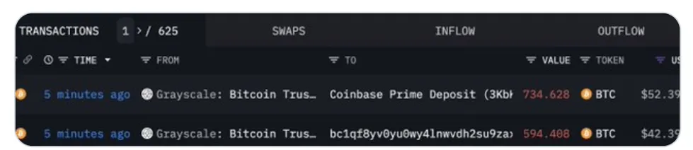 خروج سرمایه صندوق GBTC 