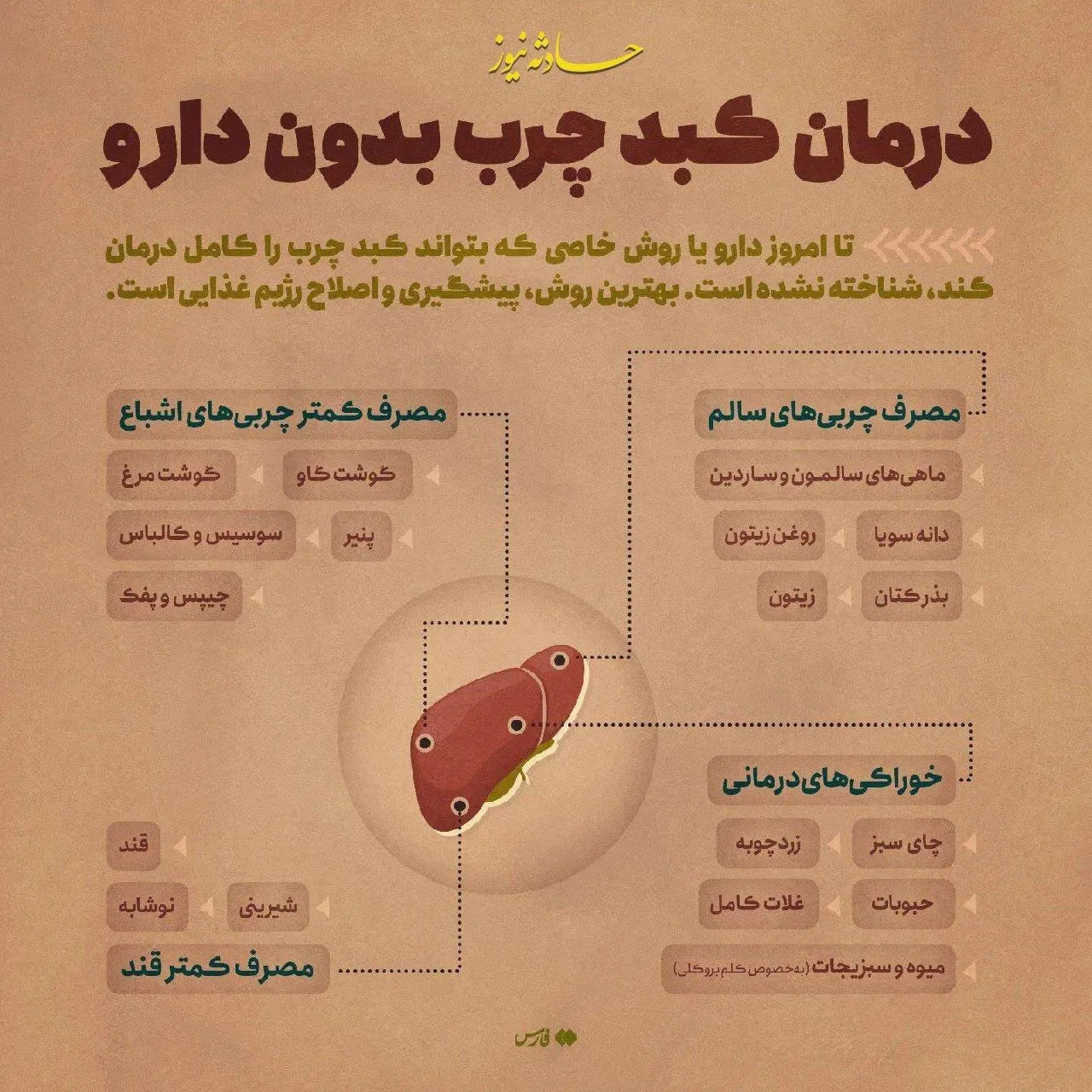 درمان کبد چرب