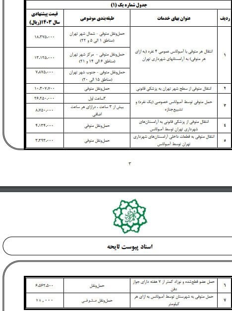 کفن و دفن