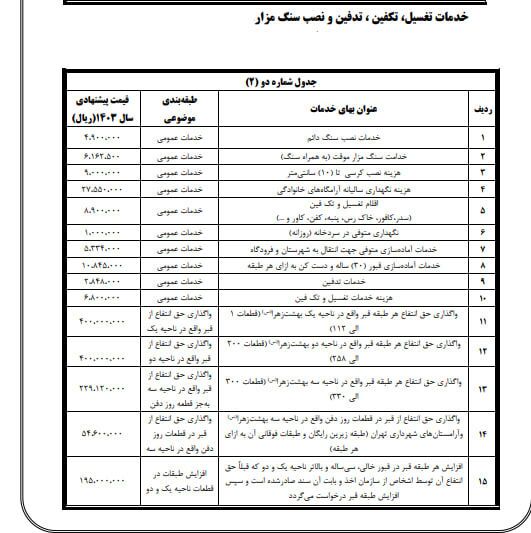 کفن و دفن
