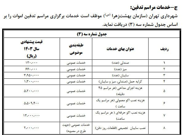 کفن و دفن