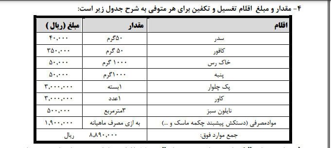 کفن و دفن