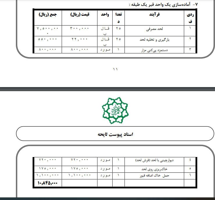 کفن و دفن
