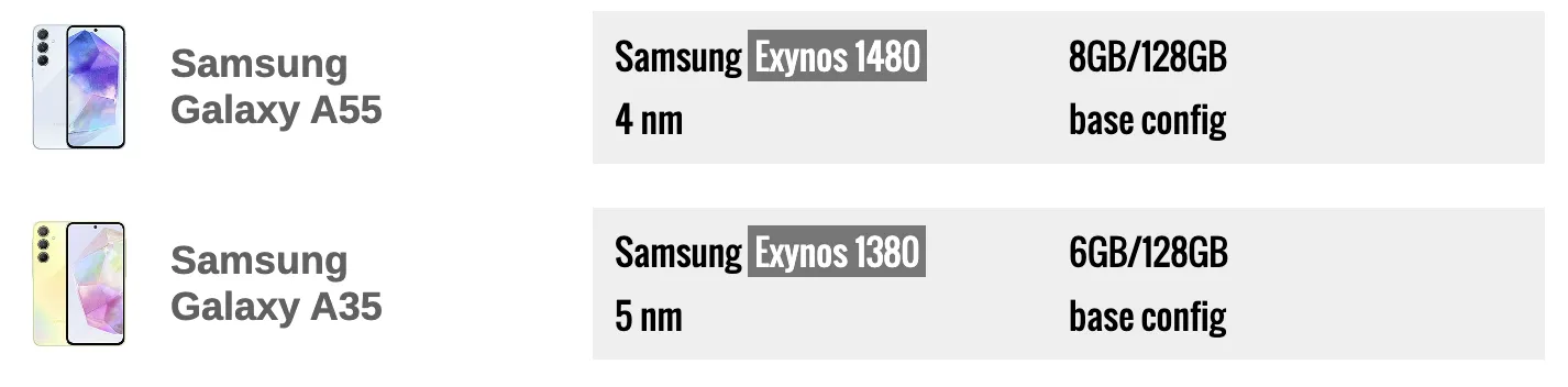 Galaxy A55 یا Galaxy A35 پردازنده