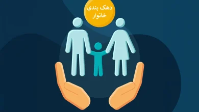 دهک‌بندی