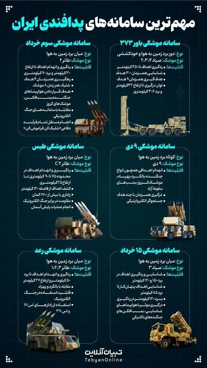 سامانه ضدهوایی ایران