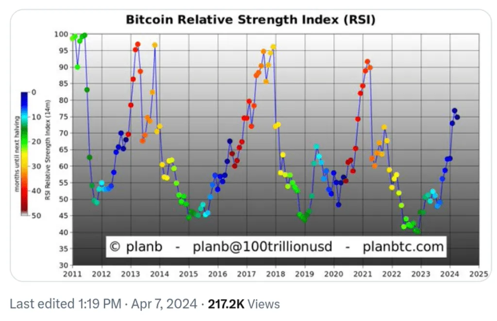 بول ران بیت کوین