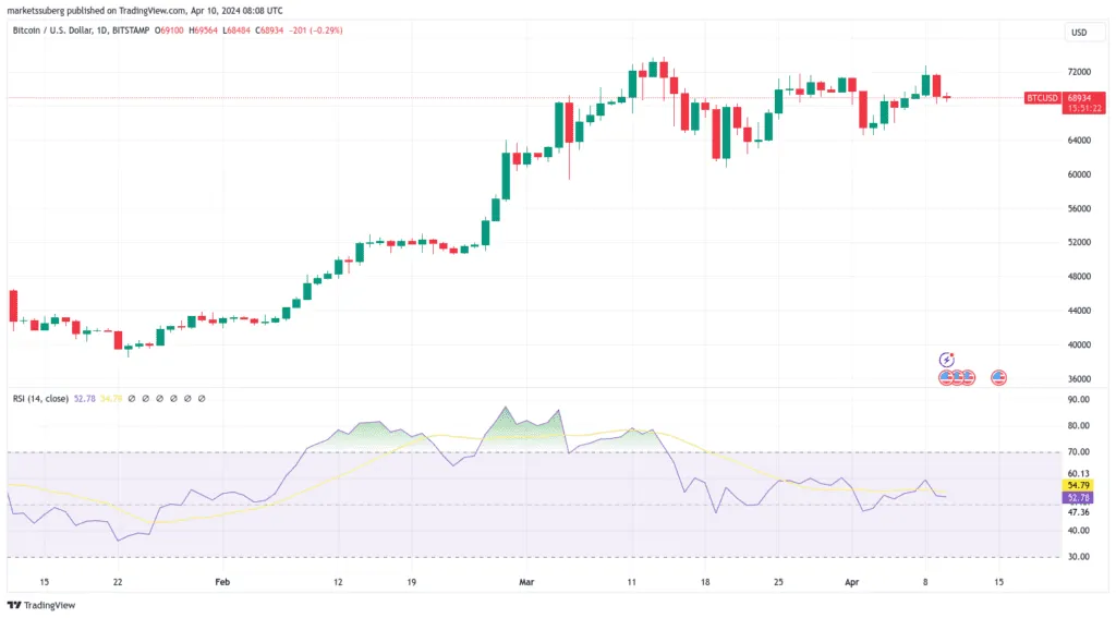 بول ران بیت کوین