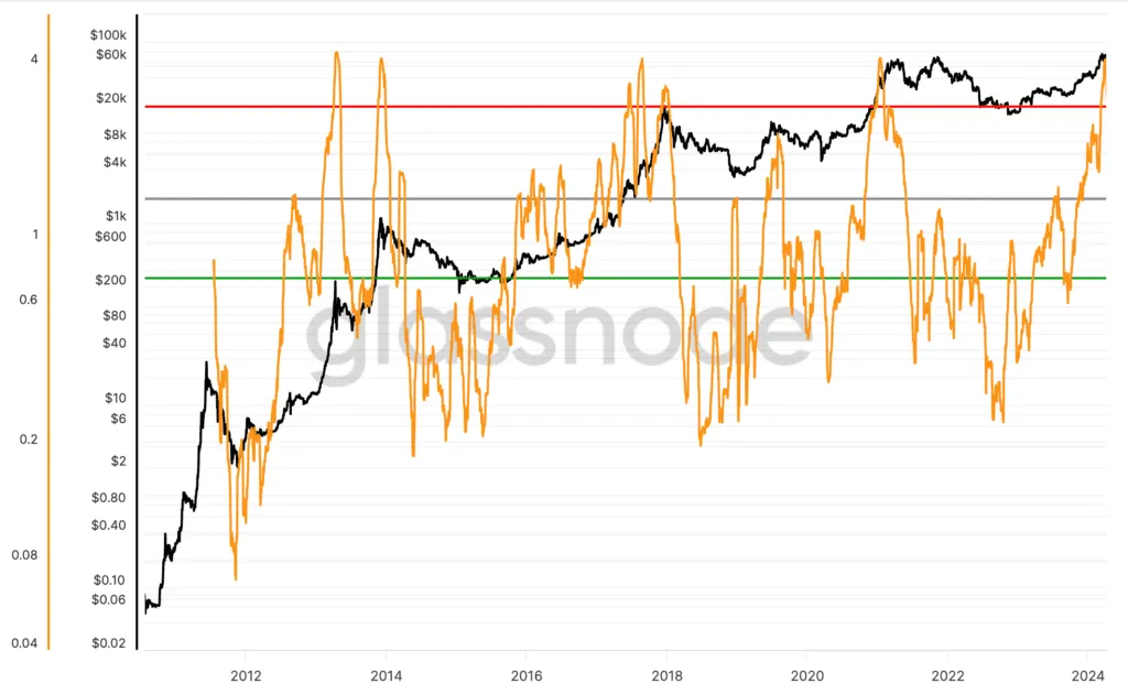بول ران بیت کوین
