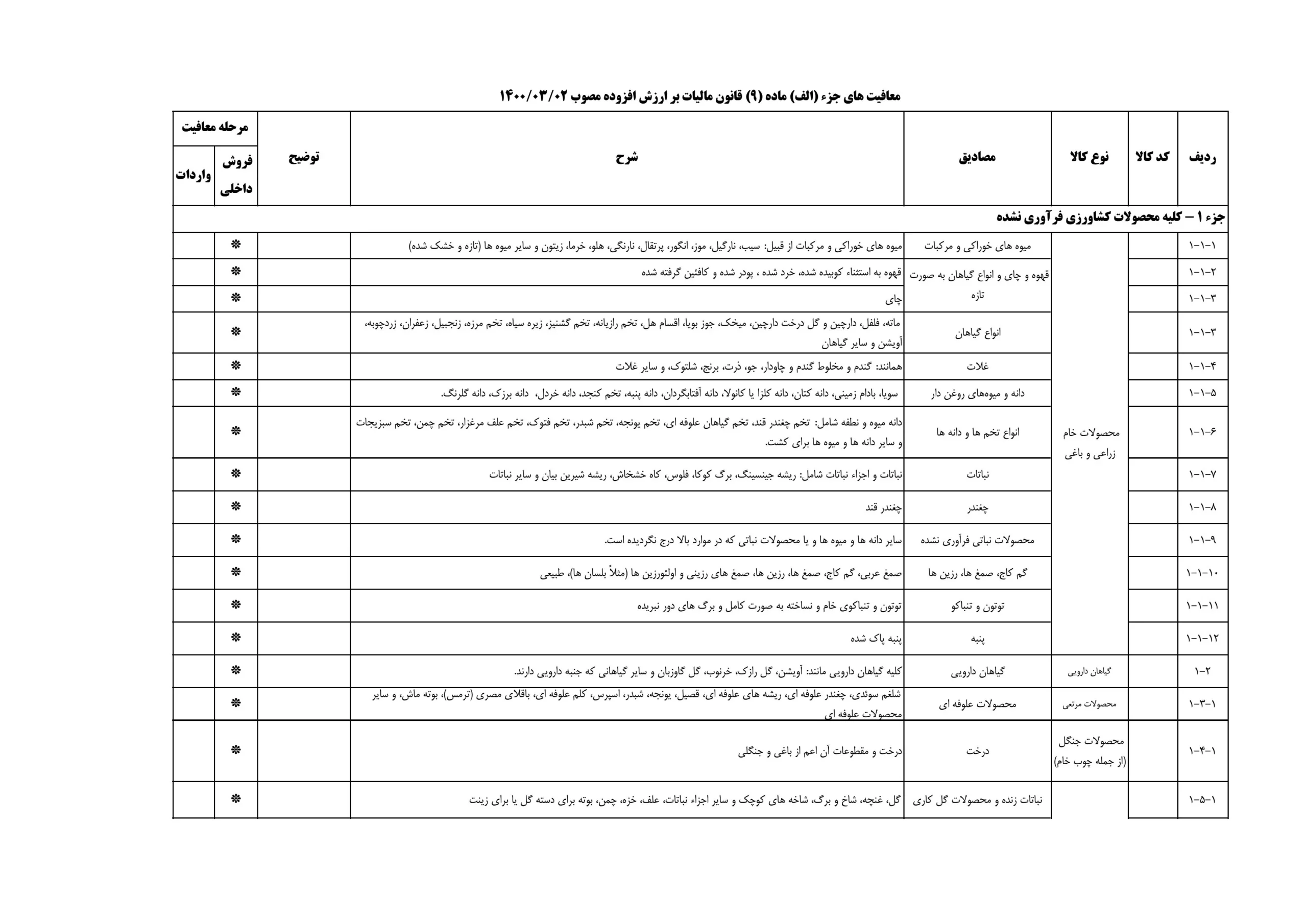 کالا‌های معاف از مالیات