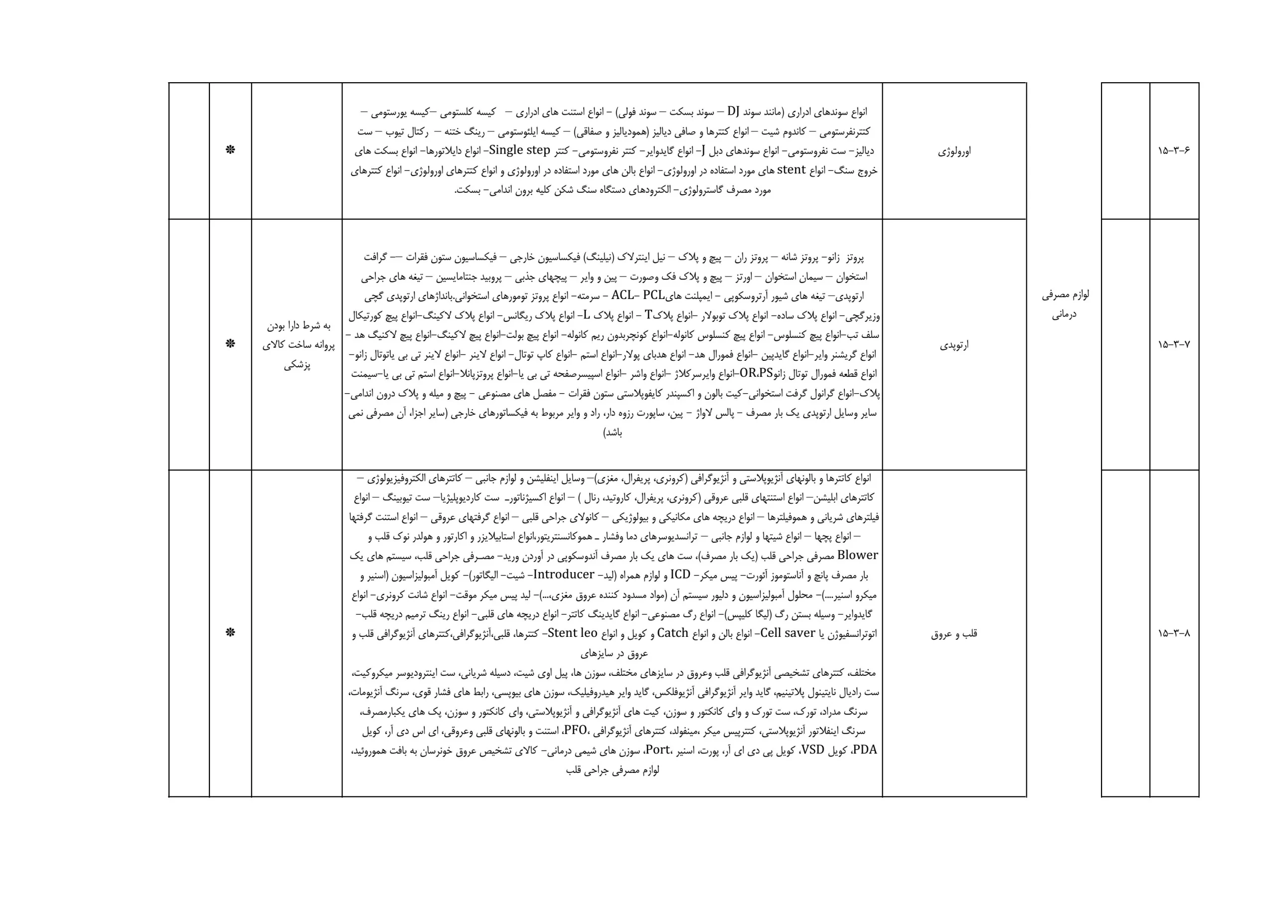کالا‌های معاف از مالیات