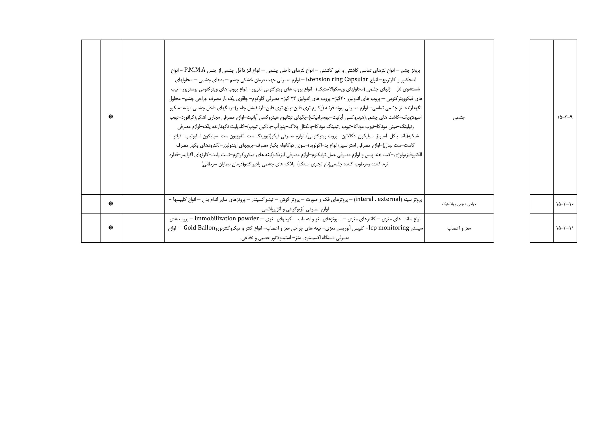 کالا‌های معاف از مالیات