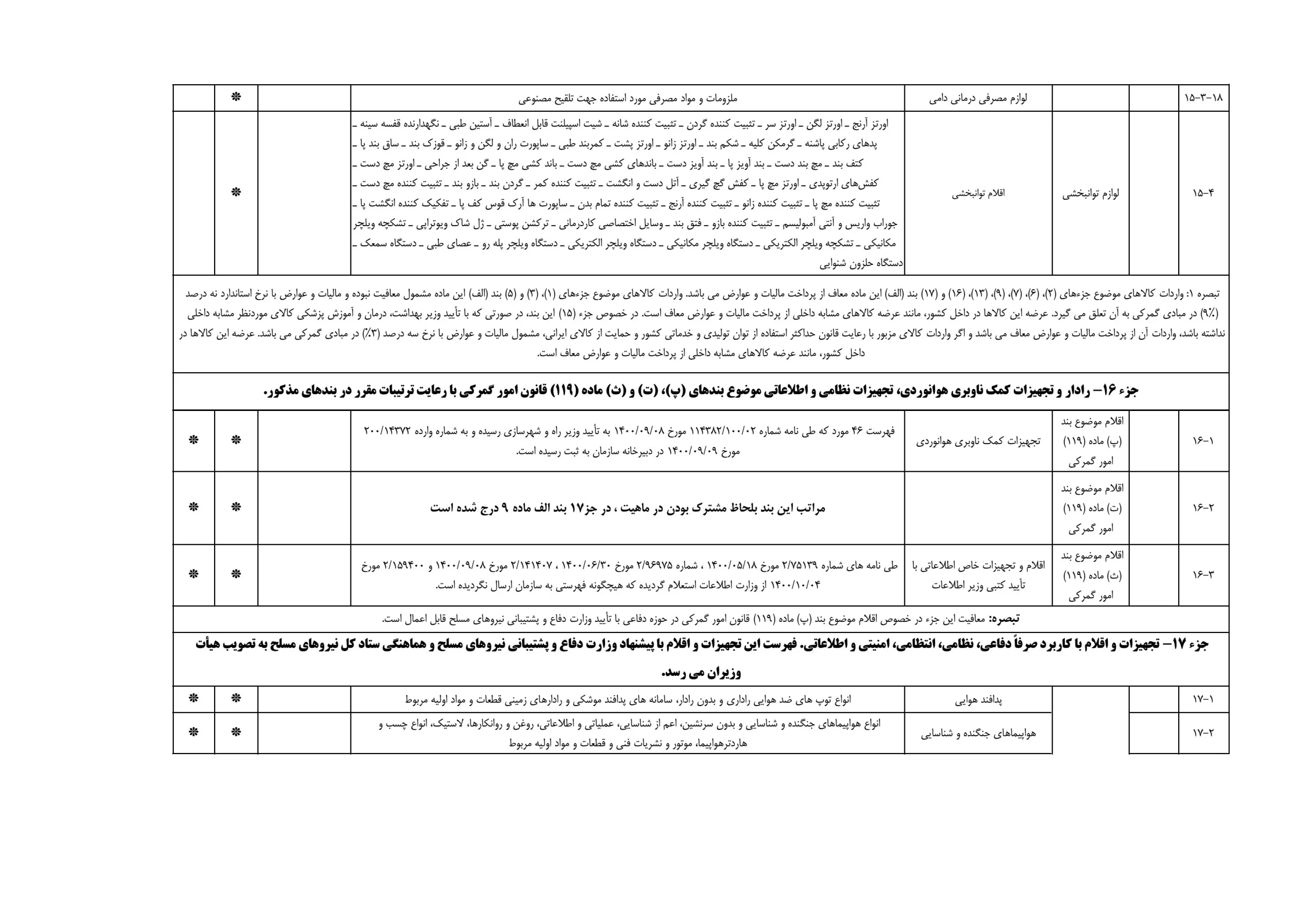 کالا‌های معاف از مالیات