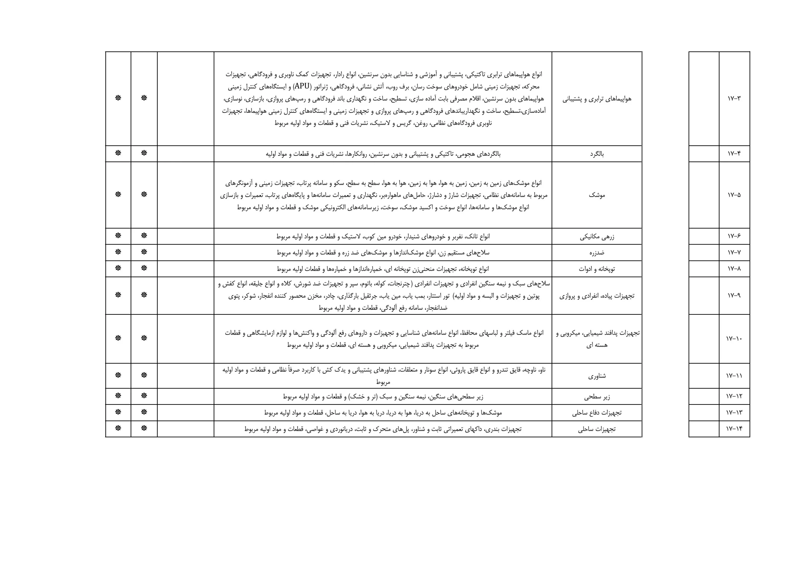 کالا‌های معاف از مالیات