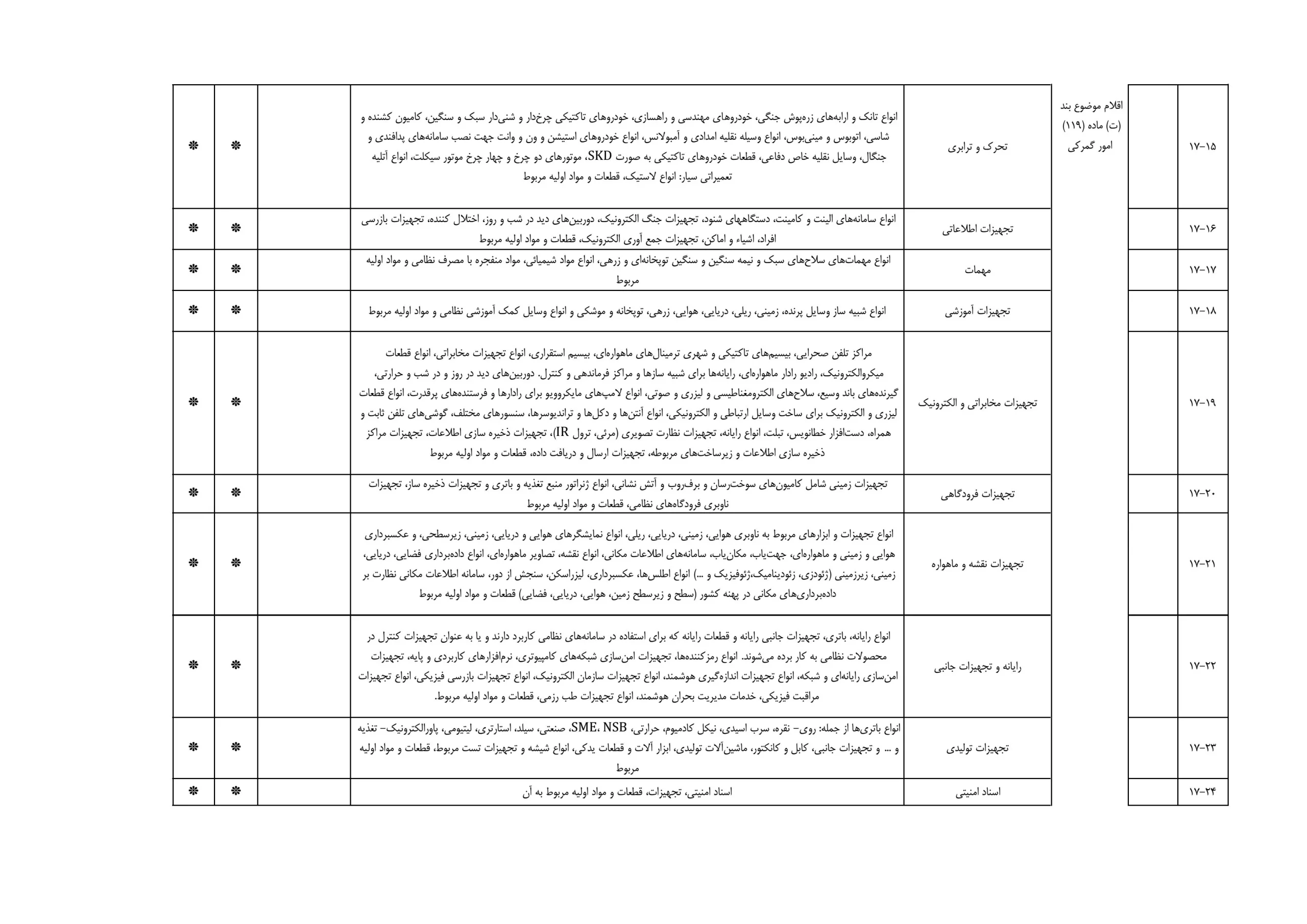 کالا‌های معاف از مالیات