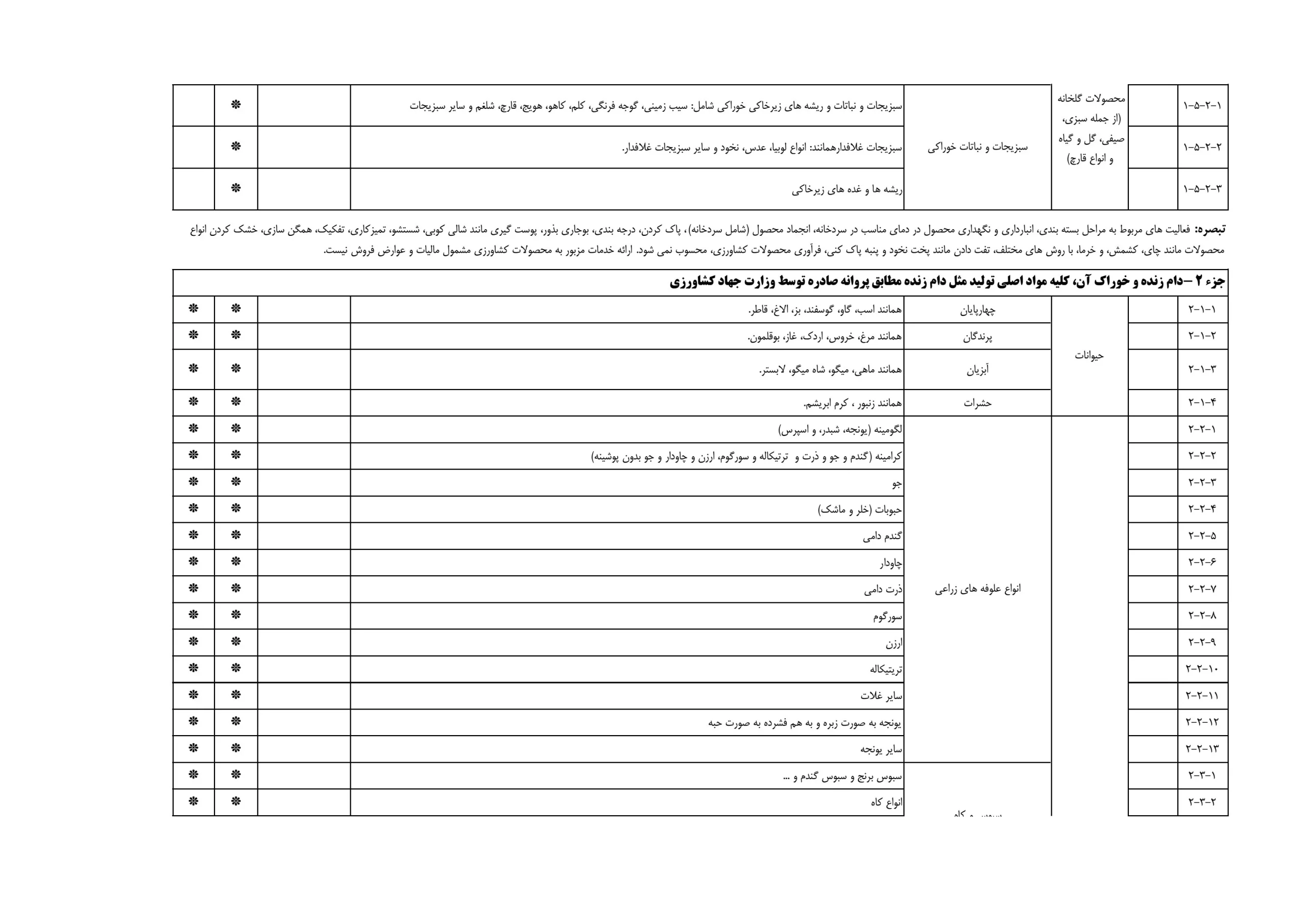 کالا‌های معاف از مالیات