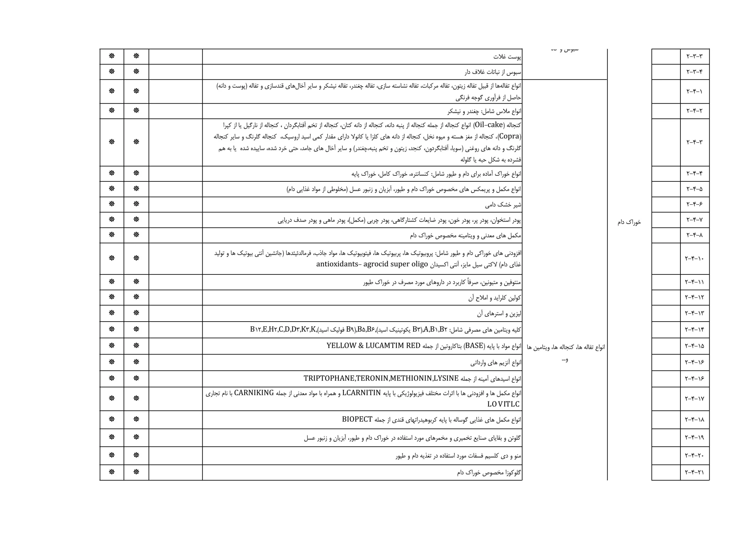 کالا‌های معاف از مالیات