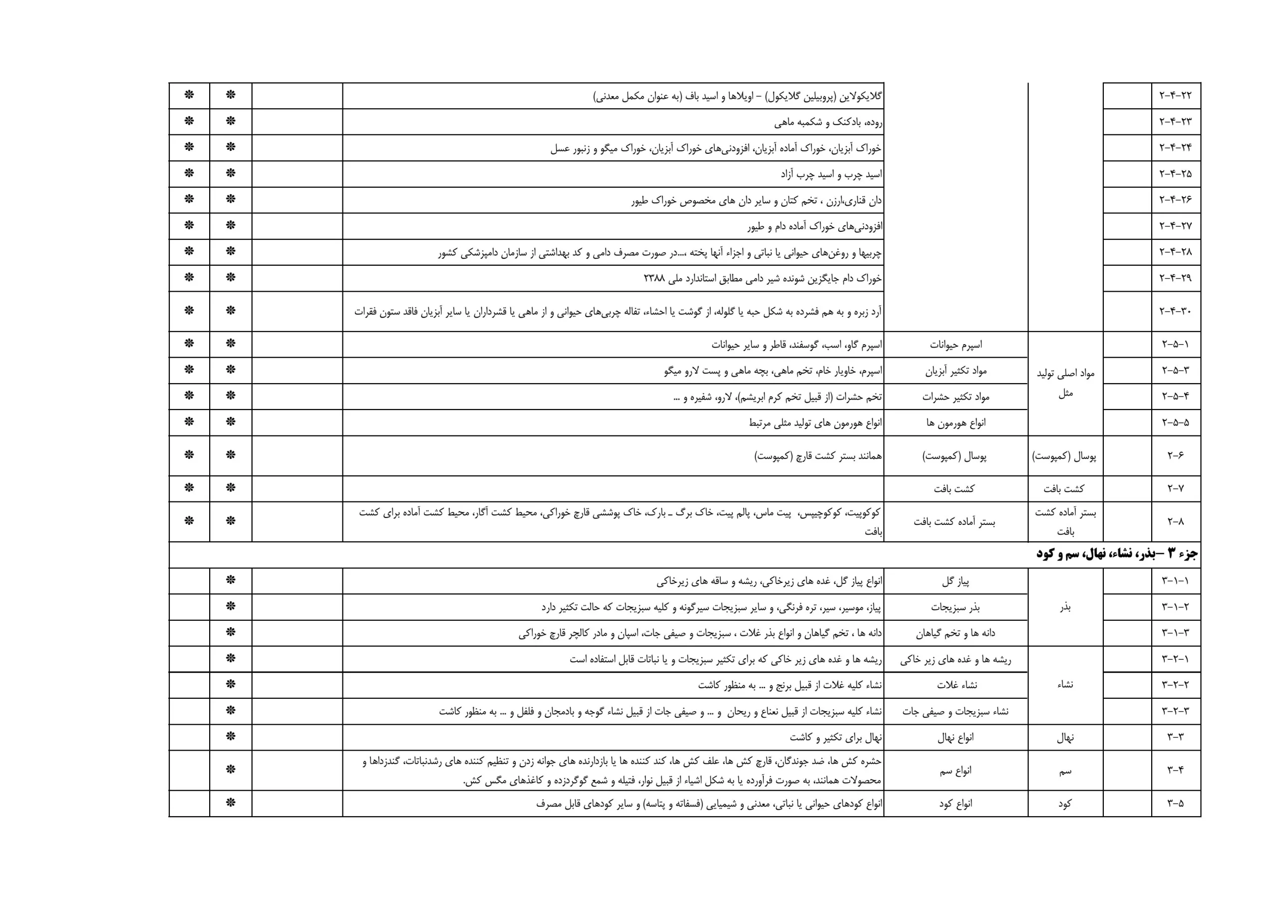 کالا‌های معاف از مالیات