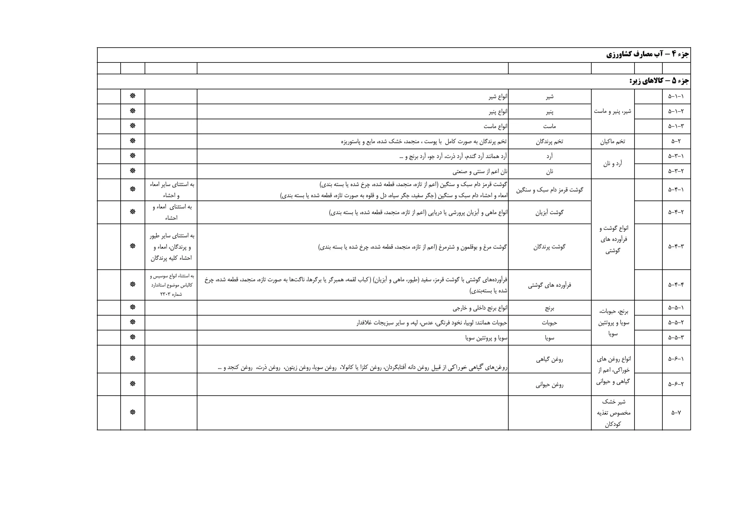 کالا‌های معاف از مالیات