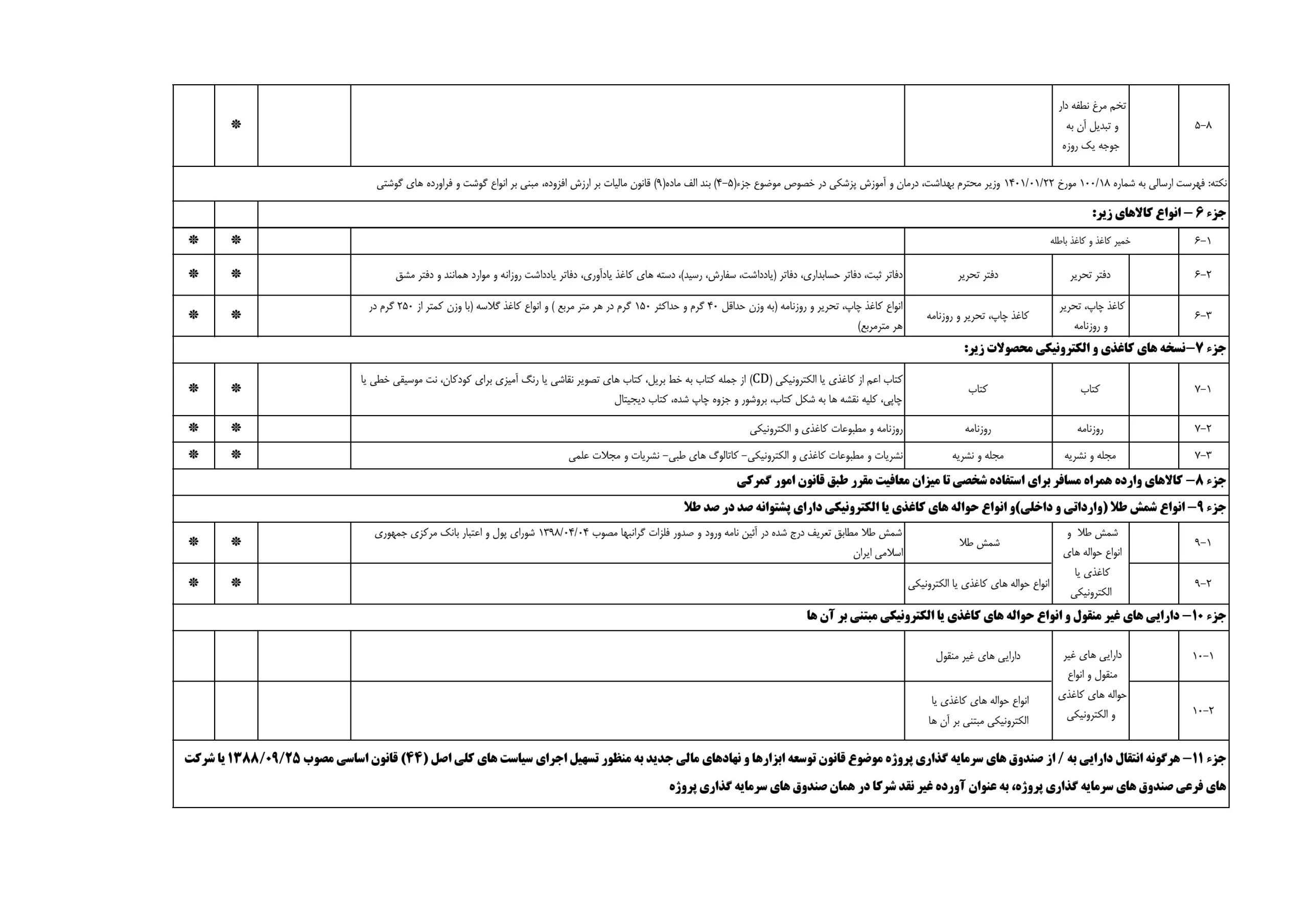 کالا‌های معاف از مالیات