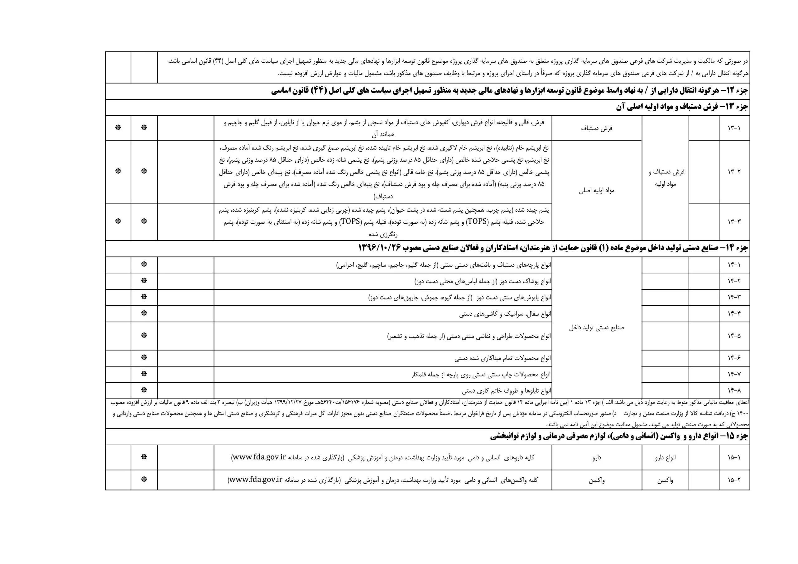 کالا‌های معاف از مالیات