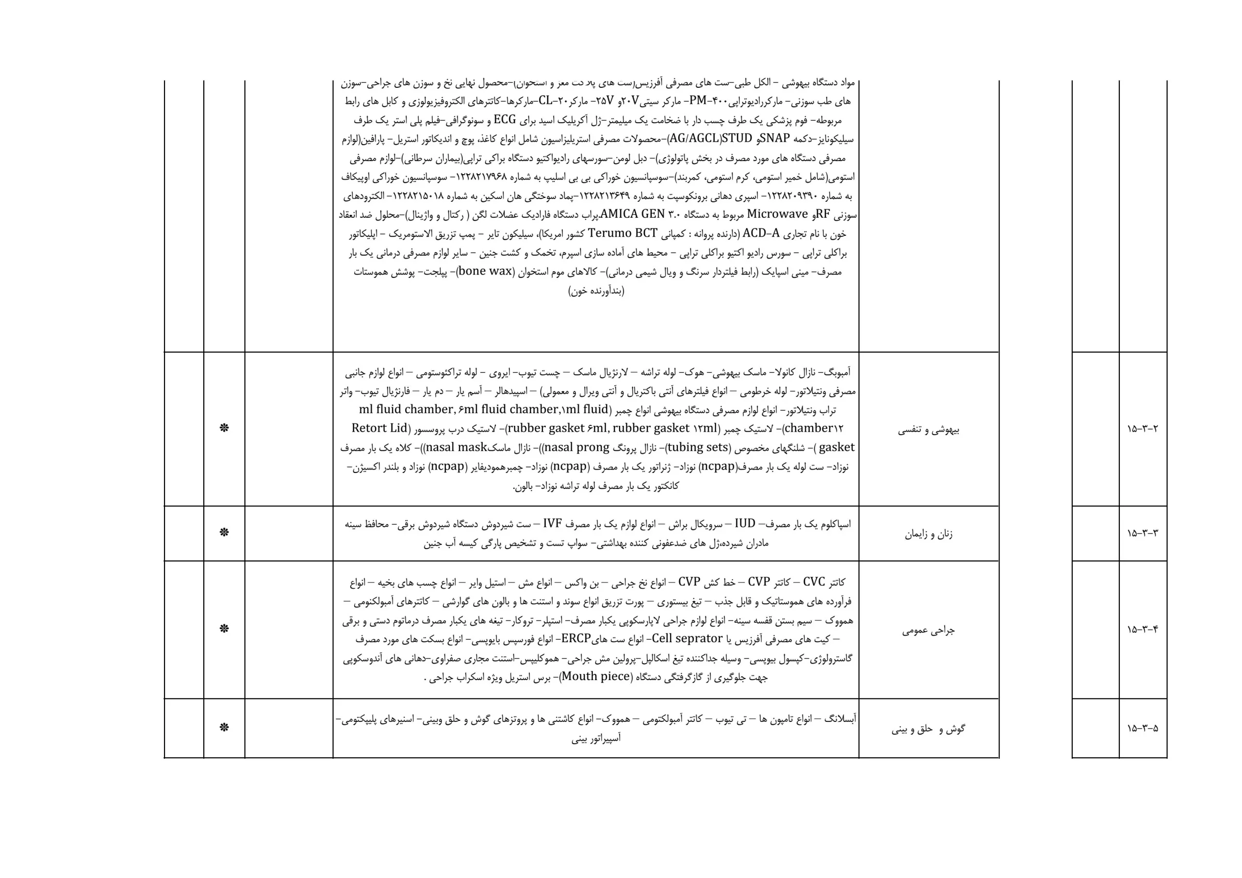 کالا‌های معاف از مالیات