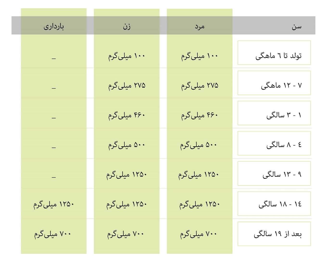 فسفر