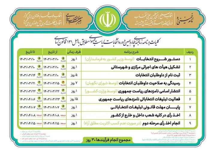 انتخابات ریاست جمهوری