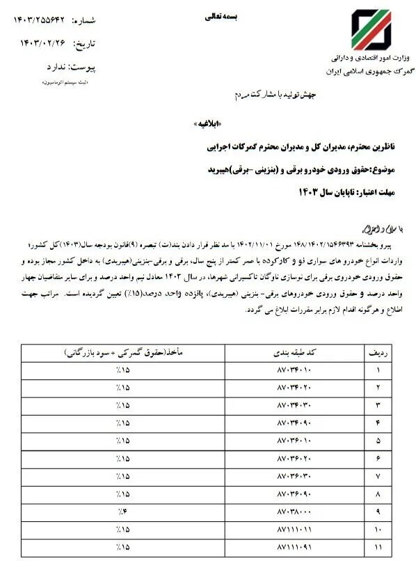 تعرفه واردات خودروهای برقی و هیبریدی